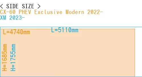 #CX-60 PHEV Exclusive Modern 2022- + XM 2023-